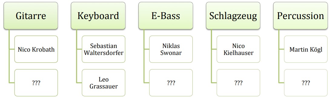 RaD organi Band 01